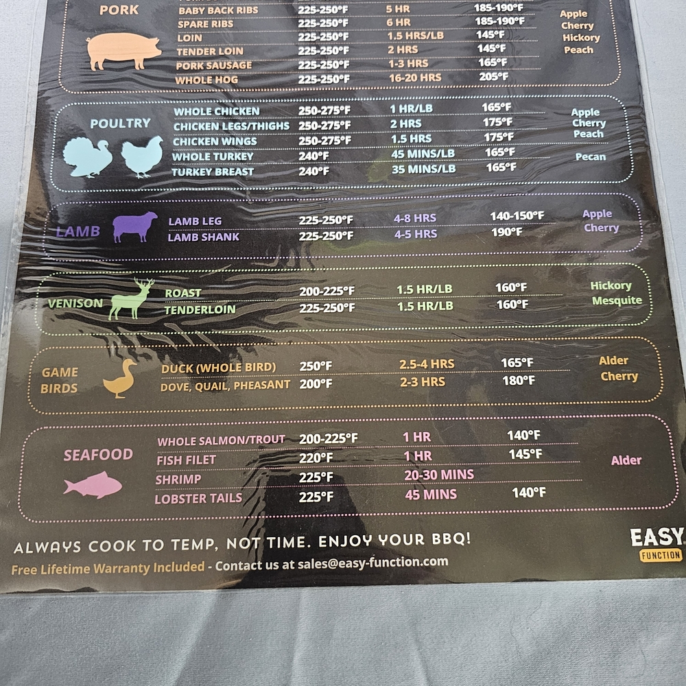 Meat Smoking Guide Chart - Picture 3 of 4